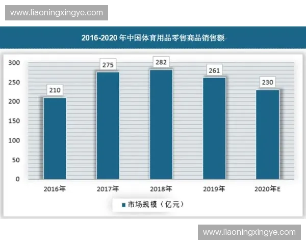 体育零售行业发展新趋势探索与创新模式分析