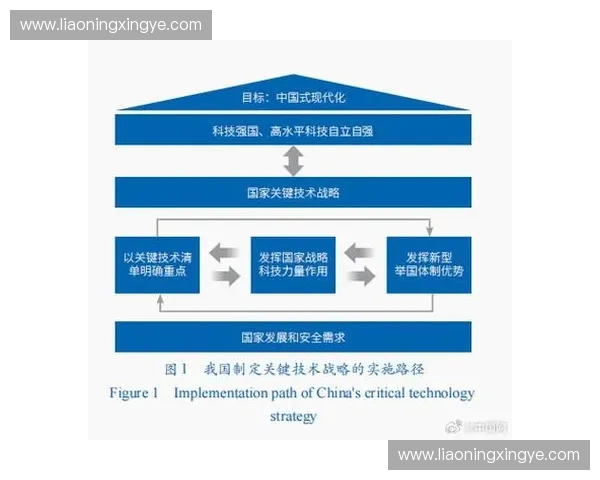 以攻势延续为核心策略推动持续发展与全面突破的路径分析
