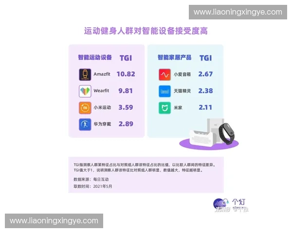 以体育知识库为核心的全民运动科普与数据洞察新平台建设发展体系